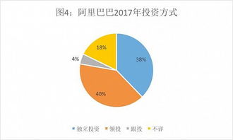 騰訊投資帝國與阿里實業(yè)版圖的玄機 投資數據背后的發(fā)展邏輯