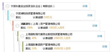 寧波樸盈實業(yè)投資合伙企業(yè)（有限合伙） 聚焦實業(yè)投資，驅動價值增長