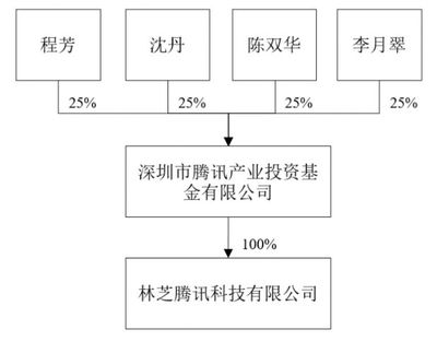 強強聯(lián)手 騰訊與老百姓大藥房合作進軍實業(yè)投資